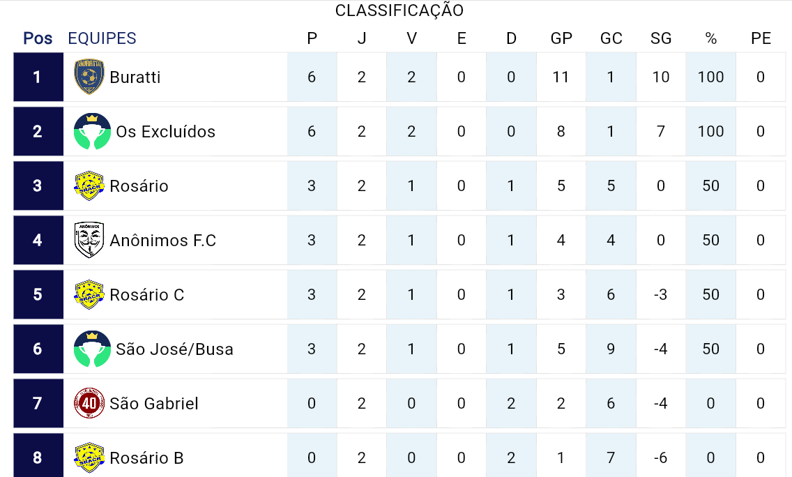 Municipal de Pinto bandeira teve sua segunda rodada do citadino